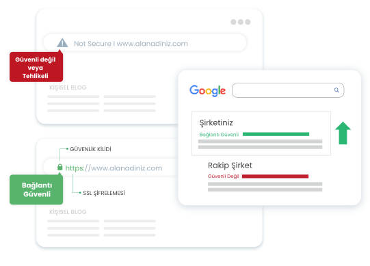 SSL Hizmeti